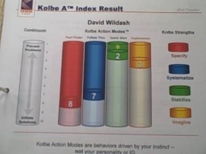 My Kolbe results